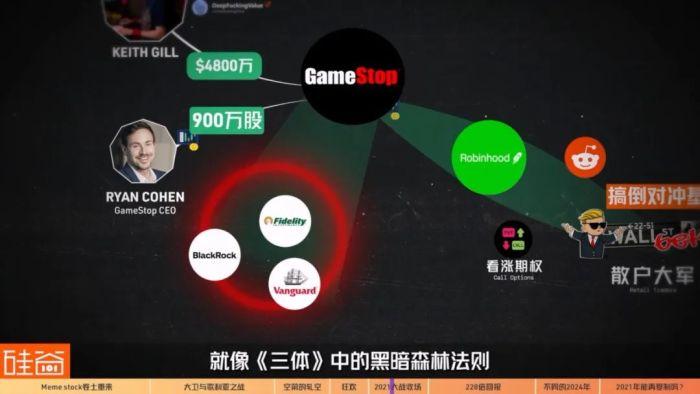 GameStop妖股再起风云：2024年版散户大战华尔街，只是一个人的战斗