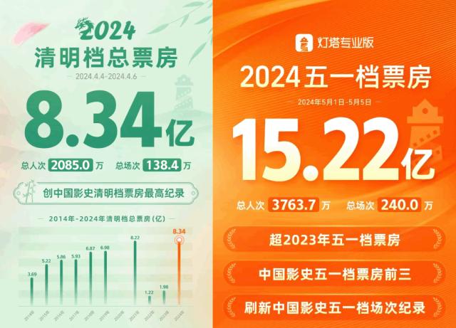 (图源:灯塔专业版)