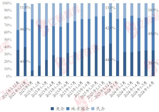 市场初显修复，期待政策“新动作”——6月房地产行业月报（第72期）