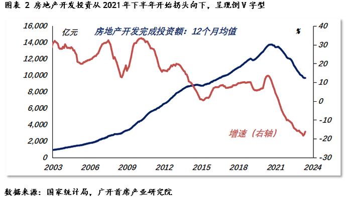 连平：下半年房地产市场会企稳吗？