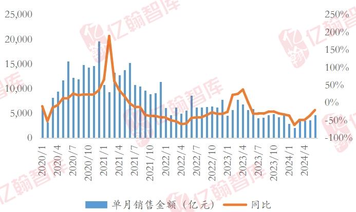 市场初显修复，期待政策“新动作”——6月房地产行业月报（第72期）