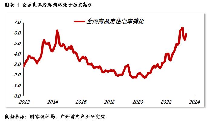 连平：下半年房地产市场会企稳吗？