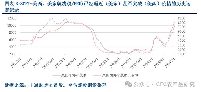 【建投航运点评】不畏浮云遮望眼，如何看待市场风云再起