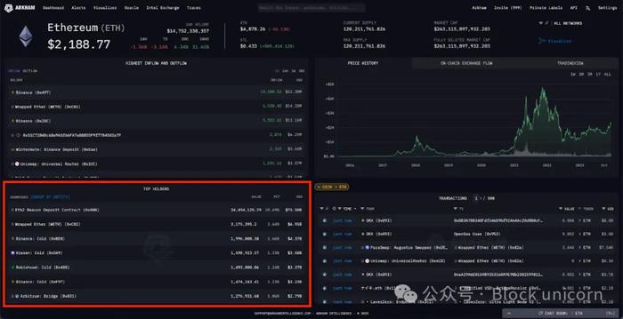 Vitalik 与以太坊创始人们资产分析：他们拥有多少财富？