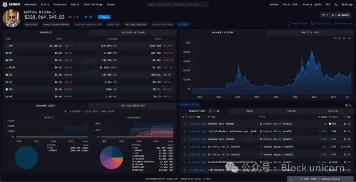 Vitalik 与以太坊创始人们资产分析：他们拥有多少财富？