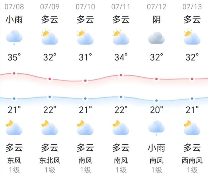 知晓｜21~35℃，8月底前北京再办国际美食节，22个街区活动预告来了！今年北京将试点建设10个专精特新特色园区！