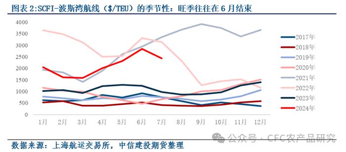 【建投航运点评】不畏浮云遮望眼，如何看待市场风云再起