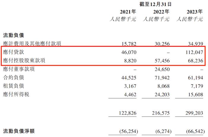 IPO雷达｜“私募基金管理人”博将控股冲港股：内部收益率下滑，旗下多只基金清算承压