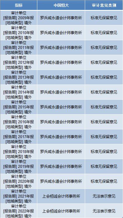 3个多月已丢34单！普华永道亚太及中国区“换帅”前，大客户已被这些会计所“分食”