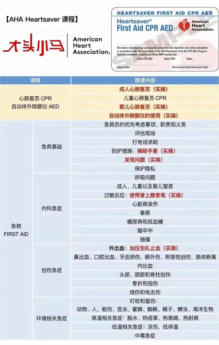 遗憾的17岁：如果心肺复苏和AED用上了...... 患者 心脏骤停 急救 第11张