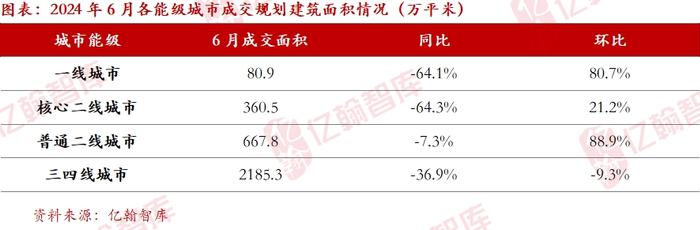 市场初显修复，期待政策“新动作”——6月房地产行业月报（第72期）