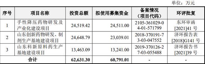 施美药业冲创业板：营收依赖大单品存风险，大客户入股被疑利益输送