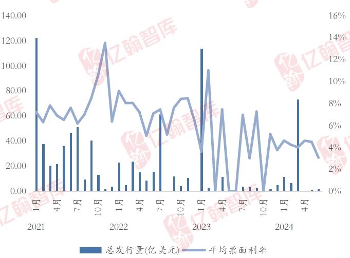 市场初显修复，期待政策“新动作”——6月房地产行业月报（第72期）