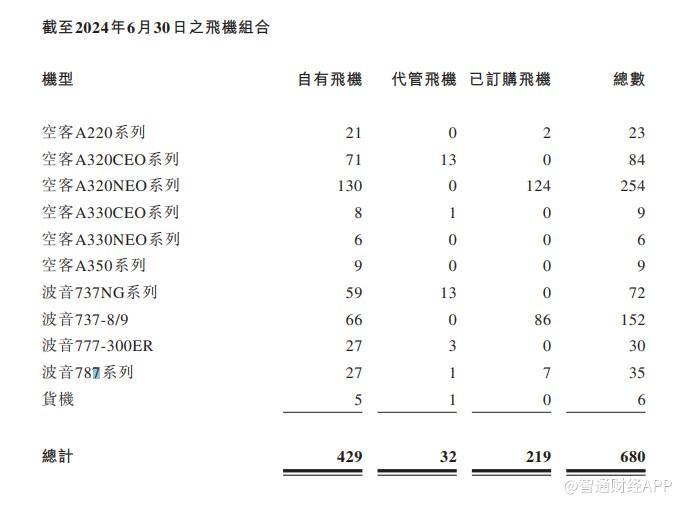 中银航空租赁(02588)：第二季度的自有飞机利用率为99%