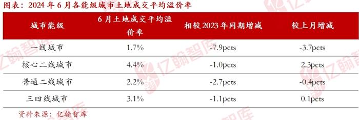 市场初显修复，期待政策“新动作”——6月房地产行业月报（第72期）