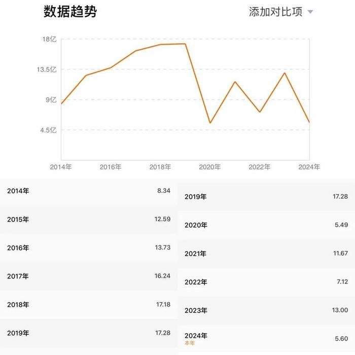 周迅塌完陈坤塌，短视频赛博清算几时休？