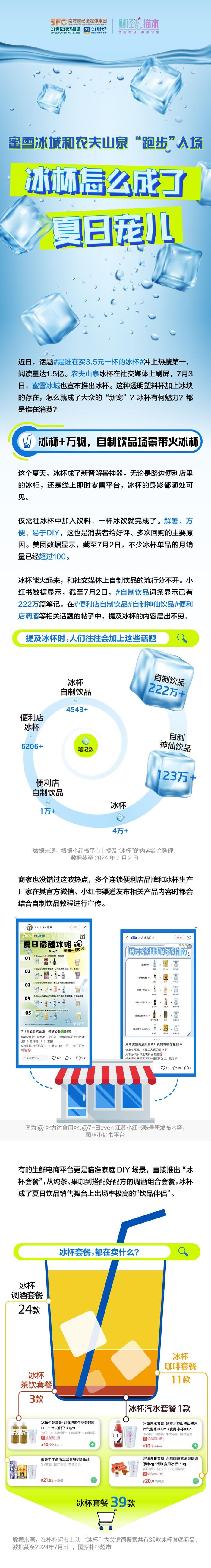 蜜雪冰城、农夫山泉入局：卖疯了的冰杯，成年轻人夏日新宠