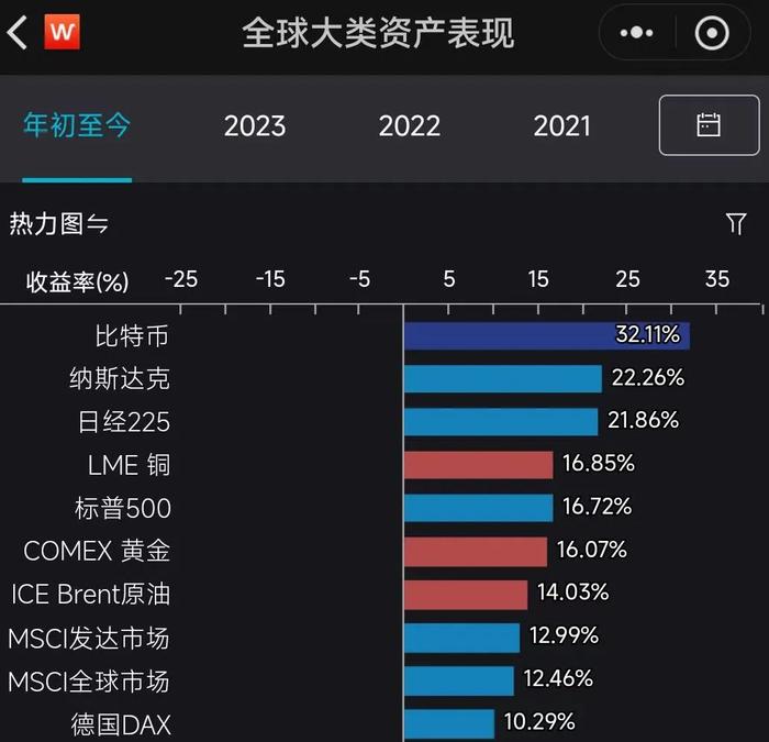 最新公告：暂停申购