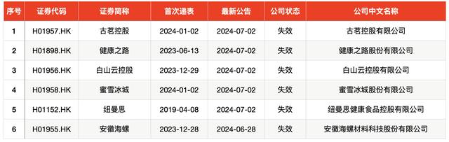 本周1股可申购，玻璃大王曹德旺的核心供应商来了