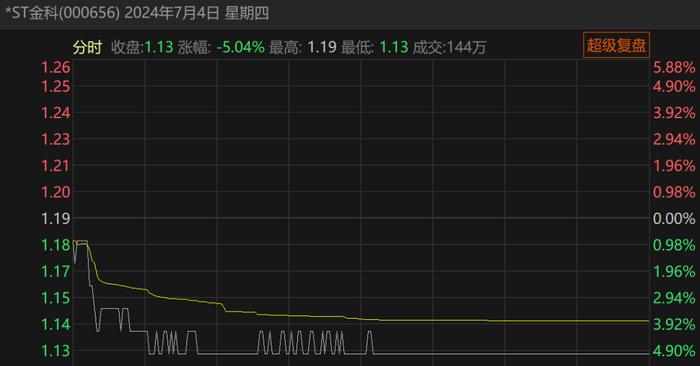 金科这场沟通会透露出，保住上市公司资格，对于重整的重要性