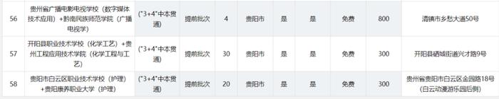 2024年贵阳贵安高中各批次招生计划汇总