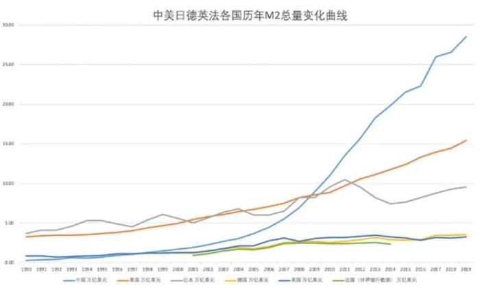 全球房价，都在上涨！除了……