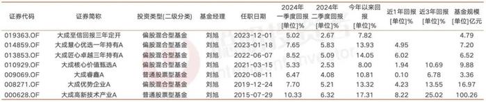 三位在“垃圾时间”跑出了持续正收益的基金经理……