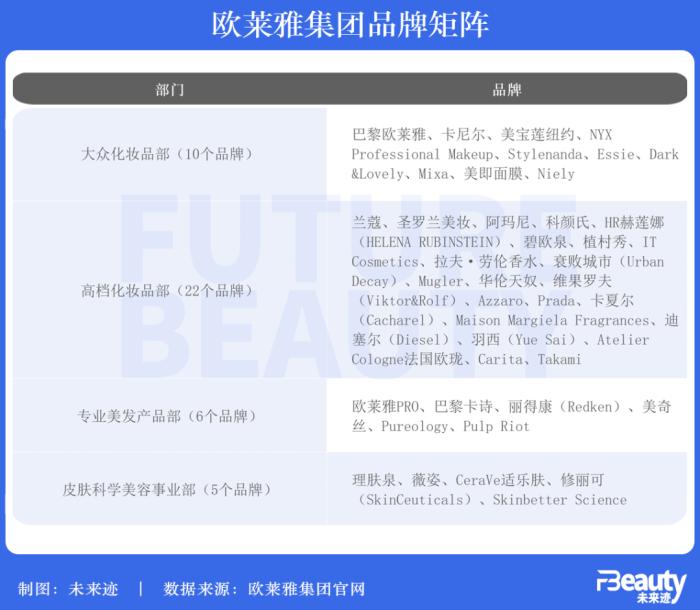 欧莱雅、拜尔斯道夫都在发声，中国市场究竟难在哪里？