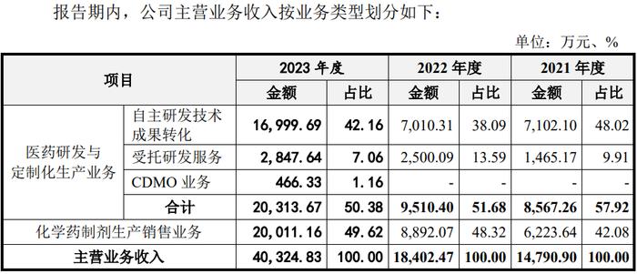 施美药业冲创业板：营收依赖大单品存风险，大客户入股被疑利益输送