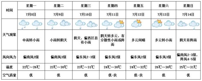 地质灾害预警！这场雨还要下多久？