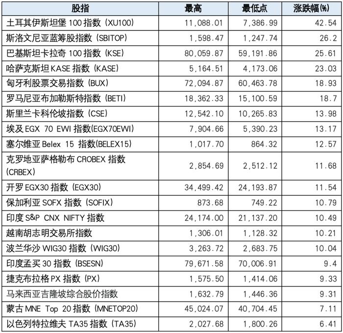 2024年1-6月“一带一路”沿线国家股票市场分析