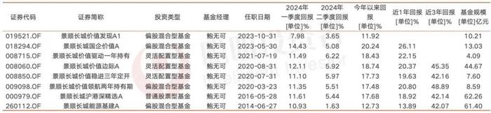 三位在“垃圾时间”跑出了持续正收益的基金经理……