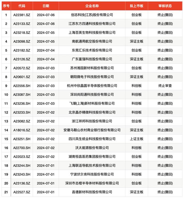 本周1股可申购，玻璃大王曹德旺的核心供应商来了