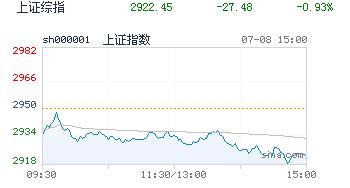 市场患上了“恐惧症”，超短期有反抽 | 蒋衍看盘