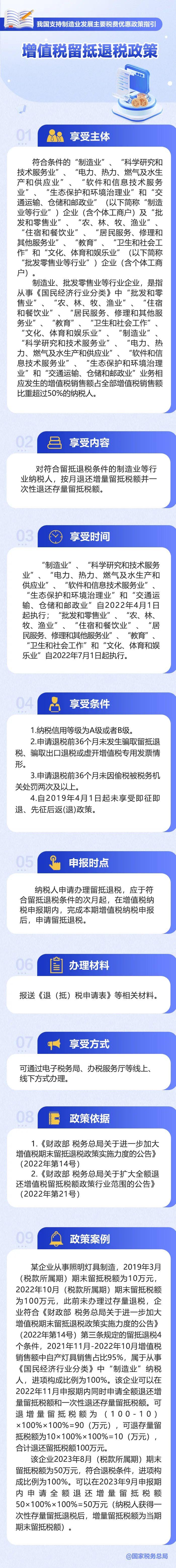 一图了解：增值税留抵退税政策