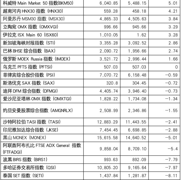 2024年1-6月“一带一路”沿线国家股票市场分析