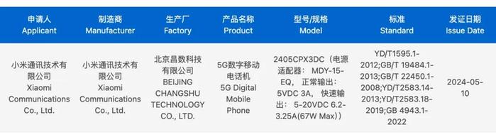 米叠徕了！MIXFold4/Flip官宣本月发 | 真我GT6价格偷跑 3199起？