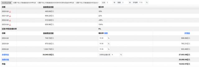 从DCF估值角度来看，贵州茅台被低估