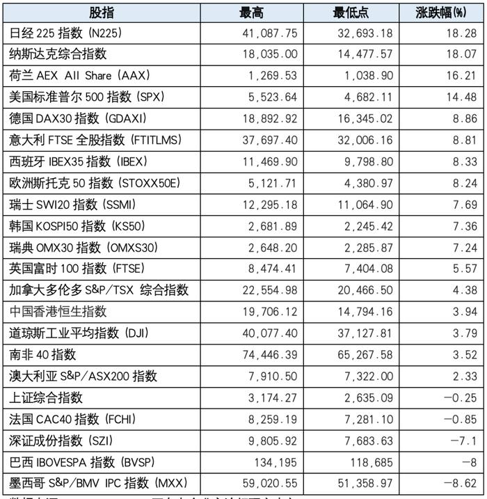 2024年1-6月“一带一路”沿线国家股票市场分析