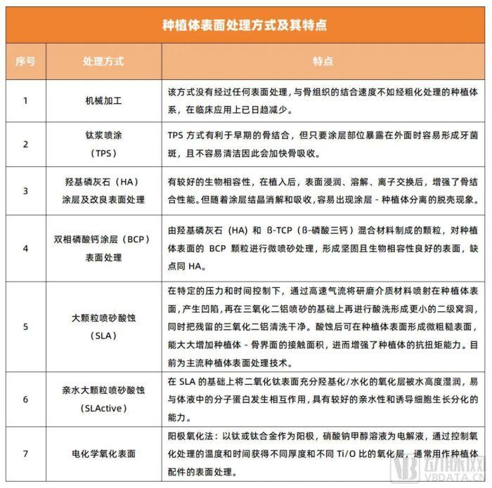 种植牙行业大洗牌