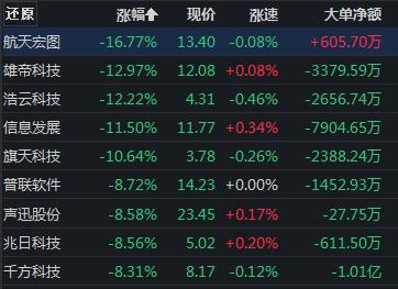 进入半年报披露期，A股怎么走？