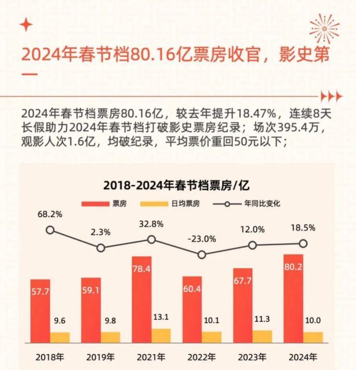 等待爆款，国内外电影经历“半年寂”