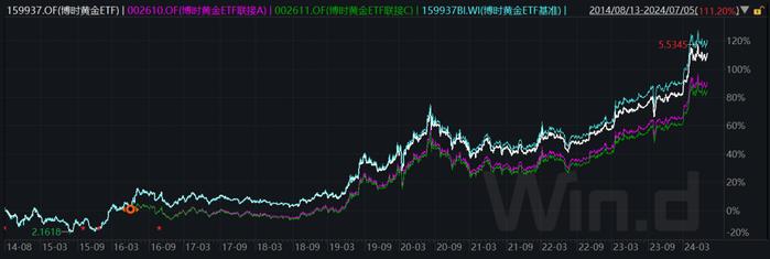 聚焦黄金｜沉寂数周之后，现货黄金或再次获得向上动能