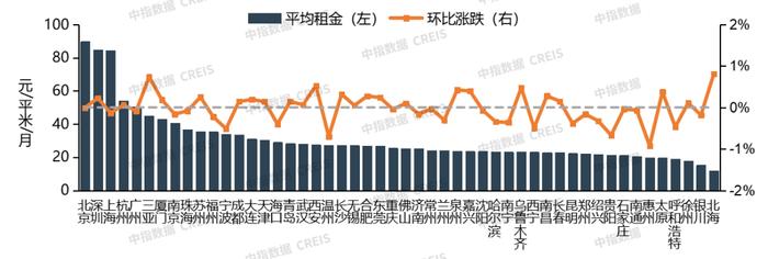 2024年6月中国住房租赁企业规模排行榜