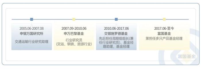 景气上升的资源品，迎来布局的新工具——富国资源精选今日首发