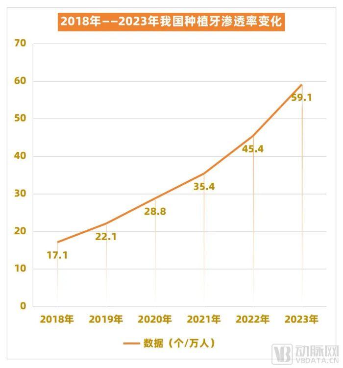 种植牙行业大洗牌