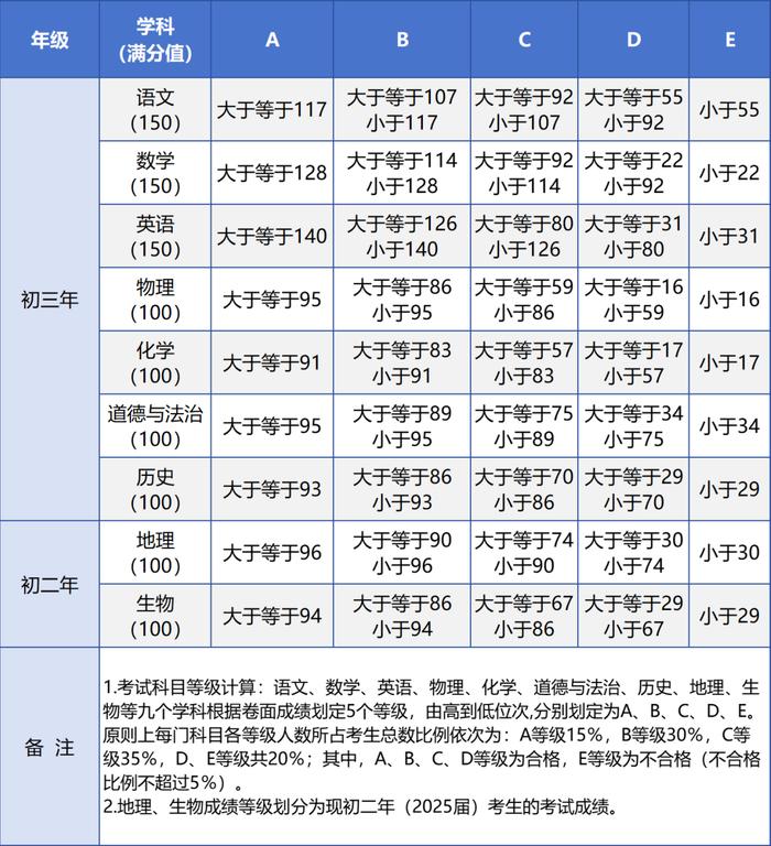 刚刚！厦门市教育局重磅发布