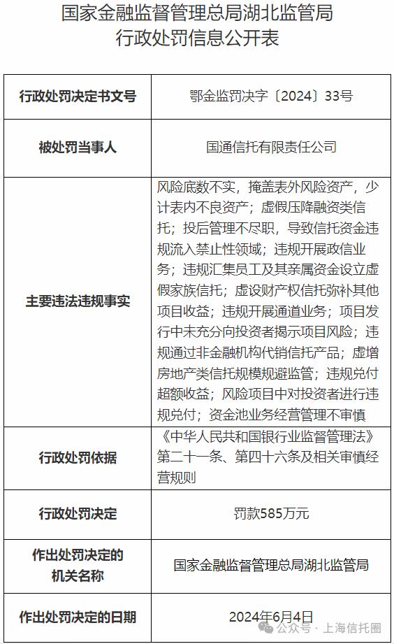 监管发公告：通知某信托人员速来领罚单！