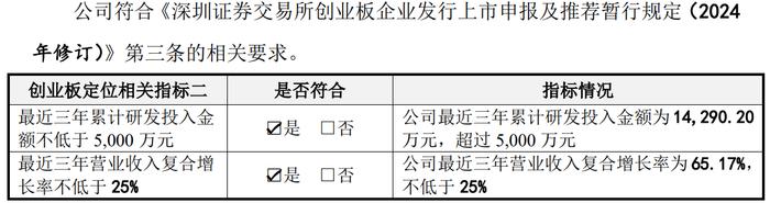 施美药业冲创业板：营收依赖大单品存风险，大客户入股被疑利益输送