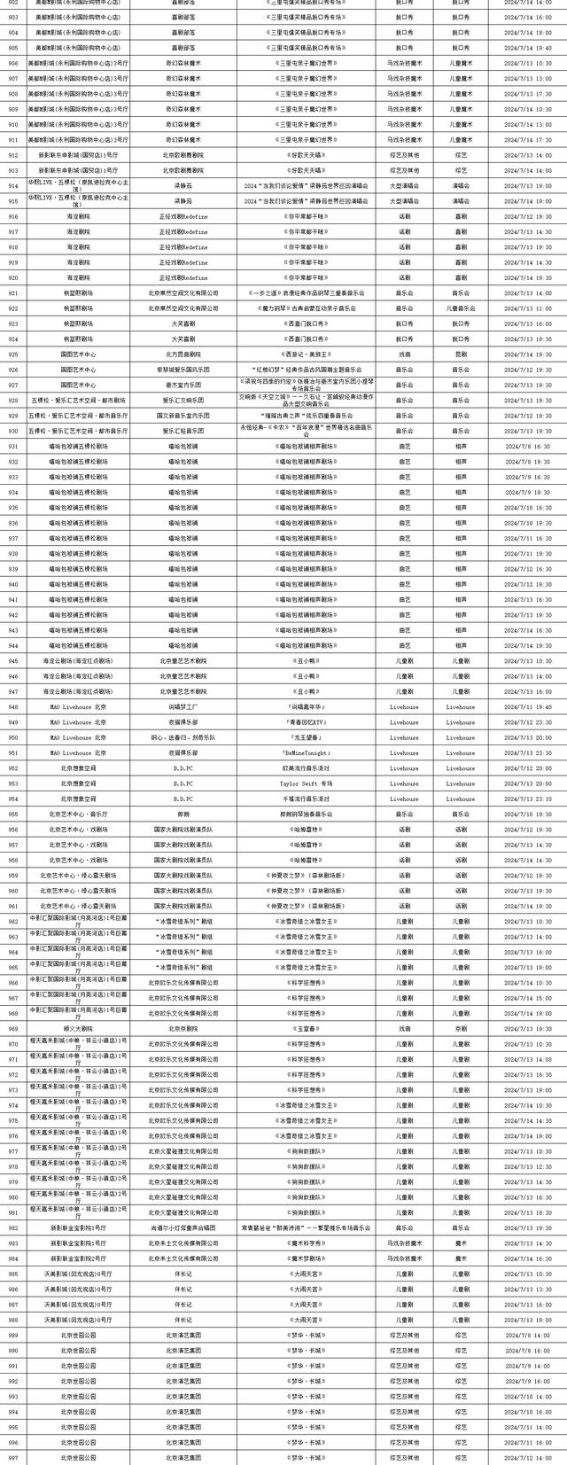 这些考试已开始报名、“消协315”平台微信小程序经营者端上线……本周提醒别错过